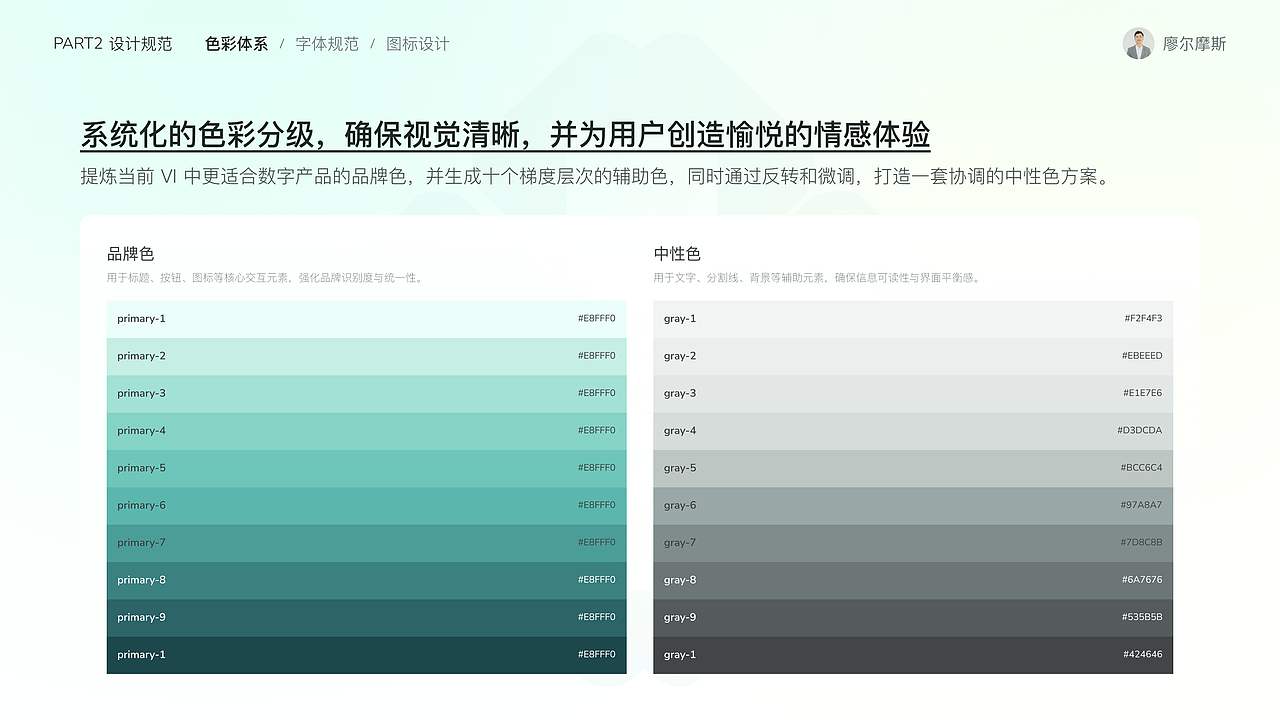 互联网医院丨安康市中心医院微信小程序升级方案（图ZMzk1NDQ1NTAw） - 软件界面 - 站酷设计师廖尔摩斯原创素材 - 站酷ZCOOL