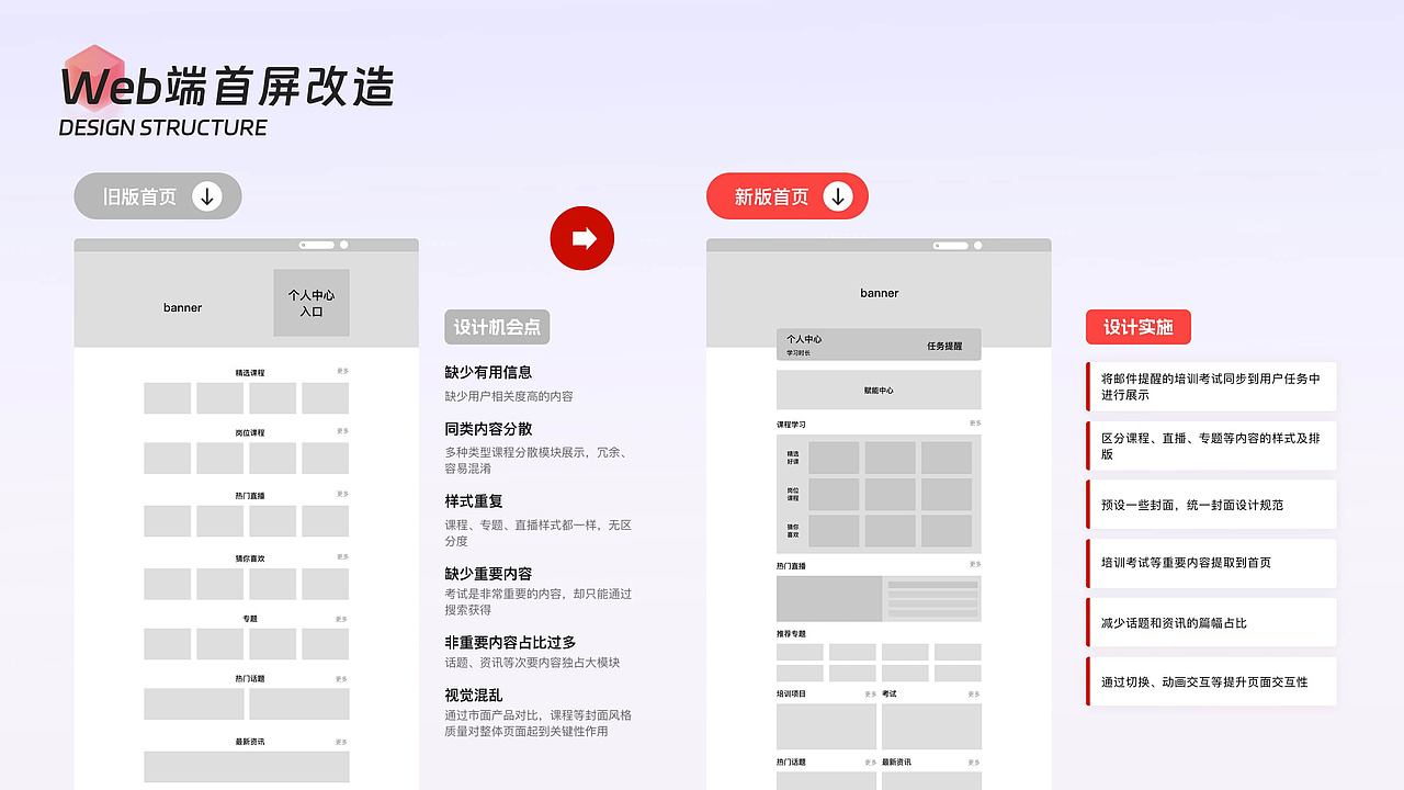 课程培训类平台设计(Web&APP)（图ZMzk1NDU4OTQ0） - APP界面 - 站酷设计师铁甲卡布达原创素材 - 站酷ZCOOL