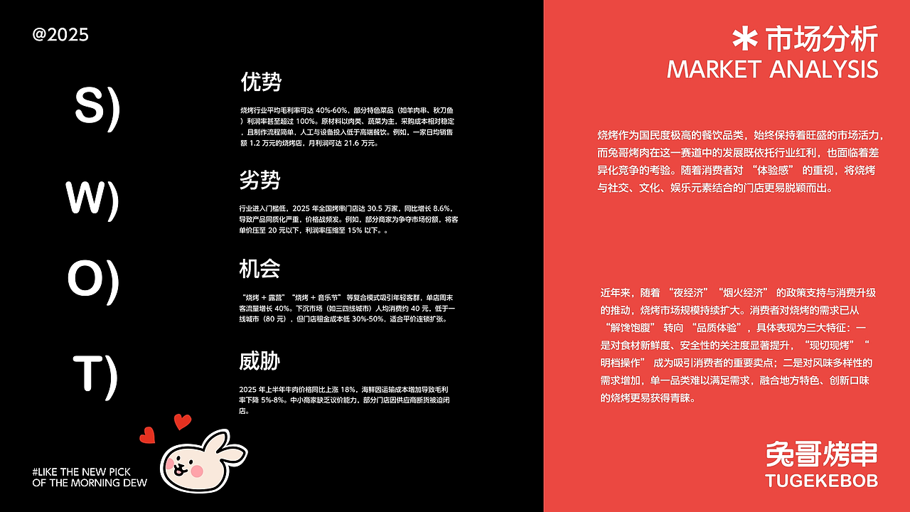 兔哥烤串/卡通LOGO品牌提案