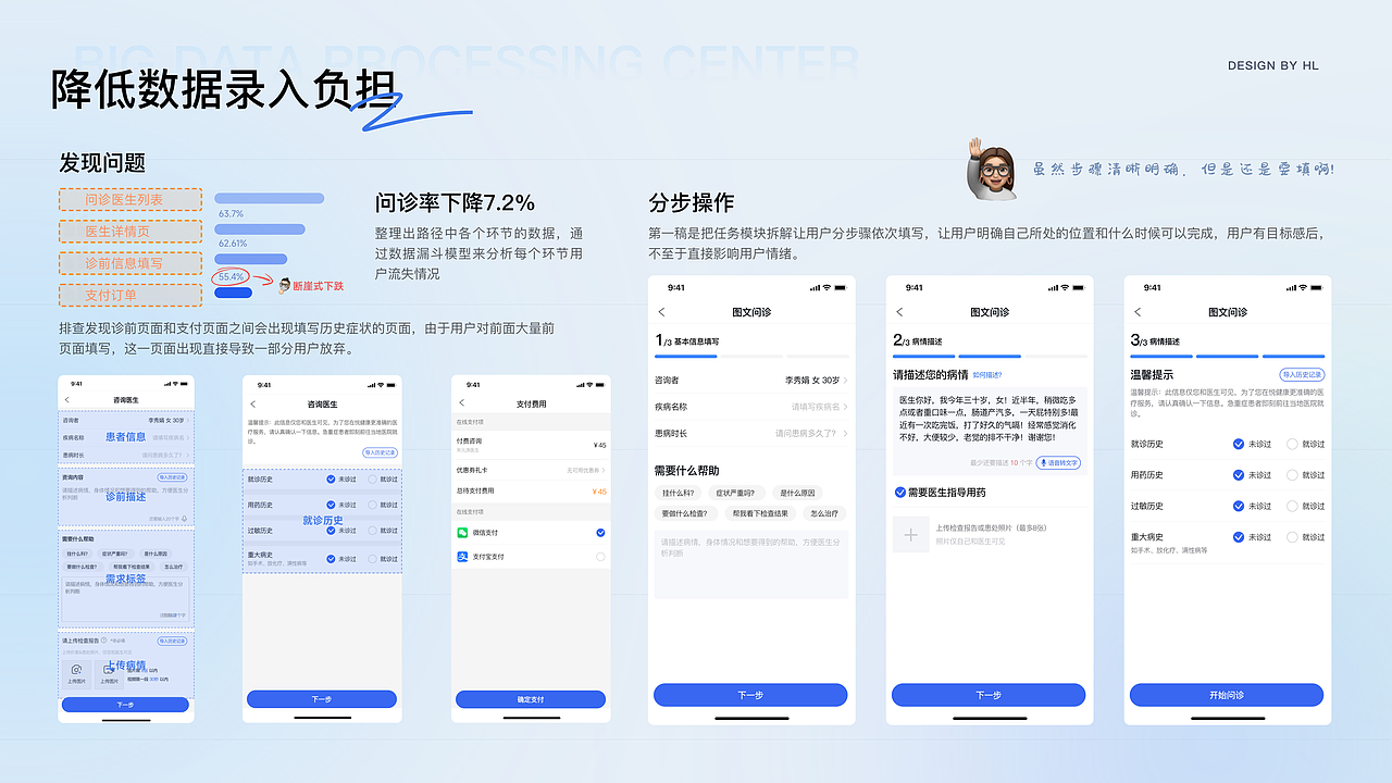 健康直通车APP | 项目复盘