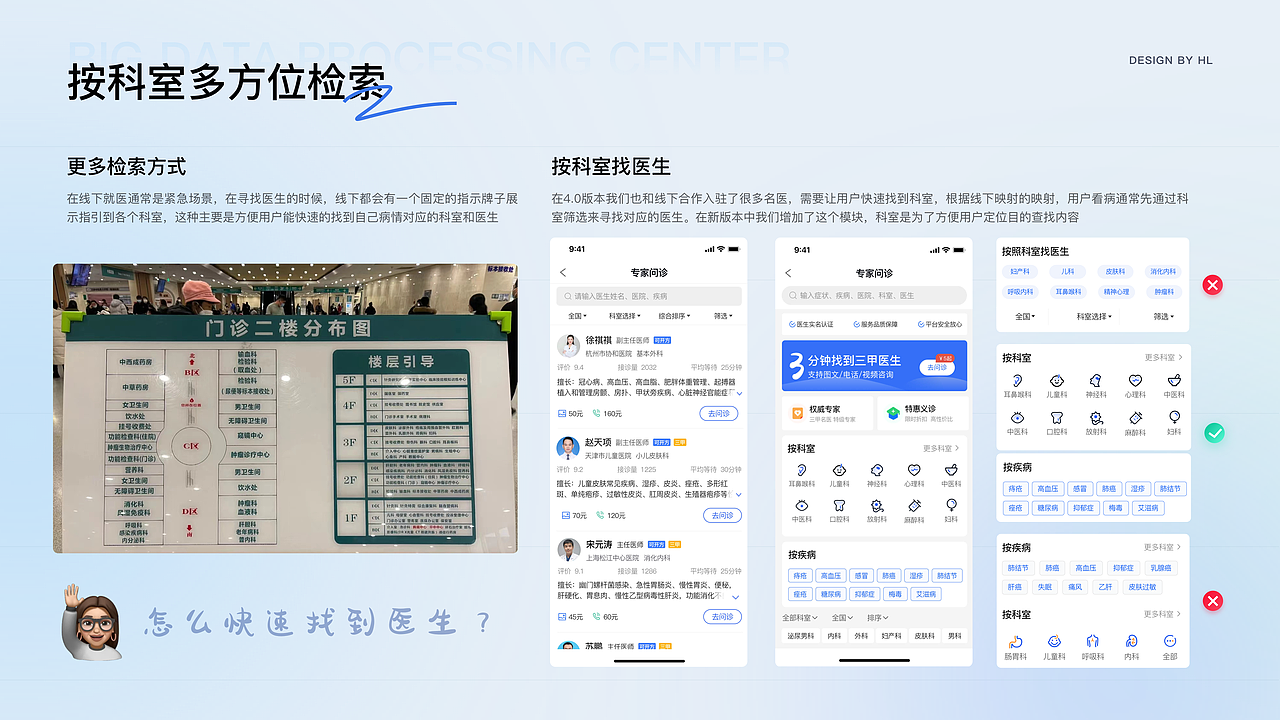 健康直通车APP | 项目复盘
