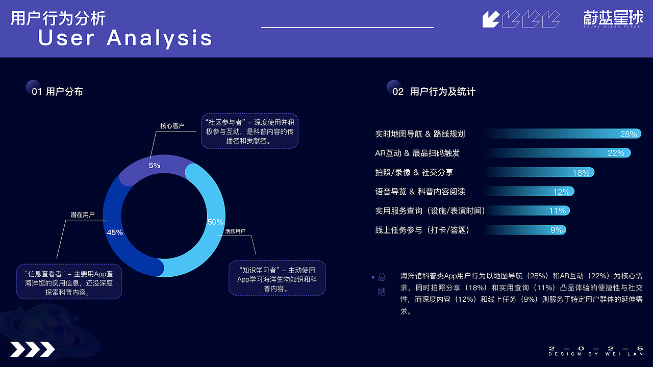 蔚蓝星球（图ZMzk1NDk5OTM2） - APP界面 - 站酷设计师黎谱啊原创素材 - 站酷ZCOOL