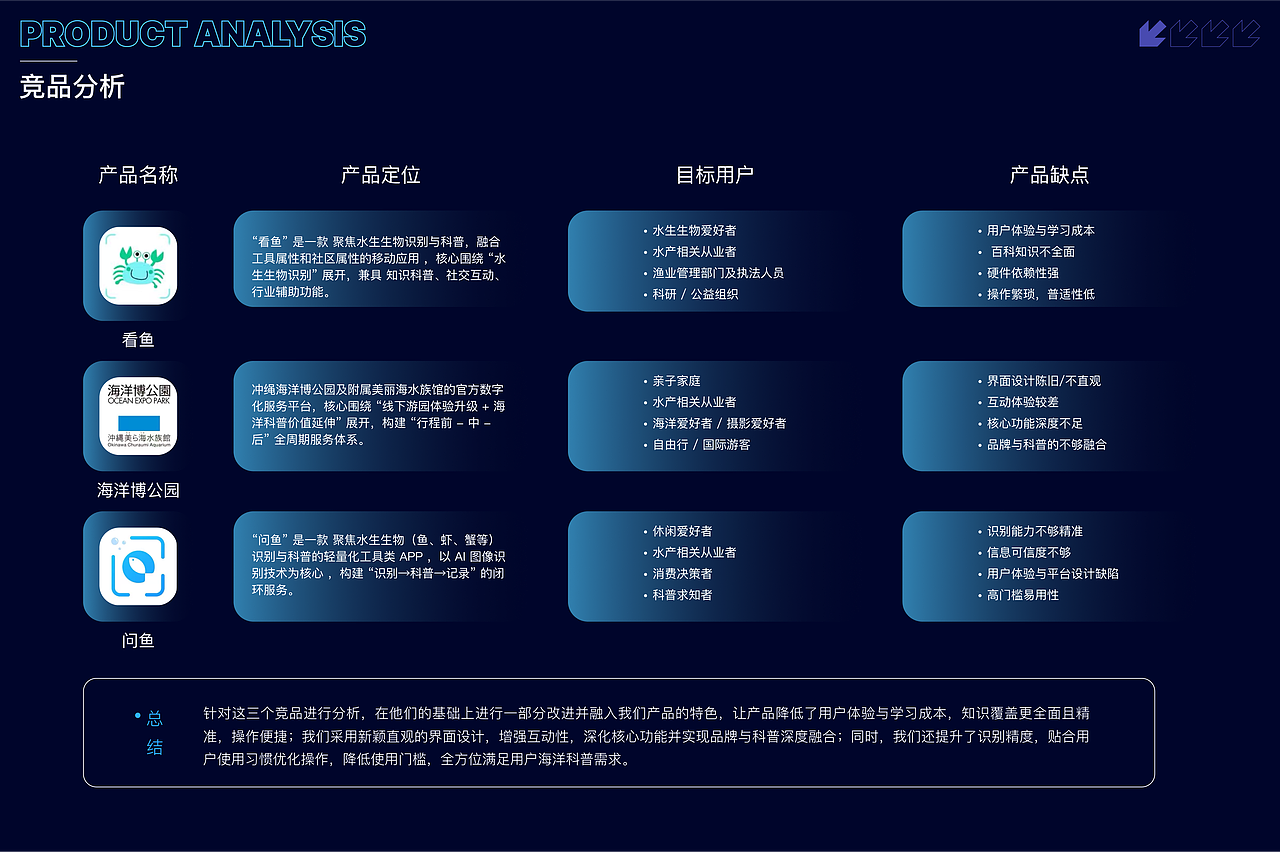 蔚蓝星球（图ZMzk1NTAwMDY0） - APP界面 - 站酷设计师黎谱啊原创素材 - 站酷ZCOOL