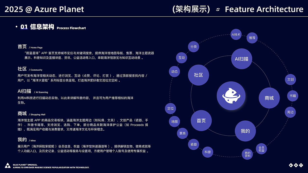 蔚蓝星球（图ZMzk1NTAwNDIw） - APP界面 - 站酷设计师黎谱啊原创素材 - 站酷ZCOOL