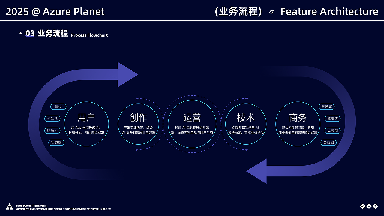 蔚蓝星球（图ZMzk1NTAwNDI4） - APP界面 - 站酷设计师黎谱啊原创素材 - 站酷ZCOOL