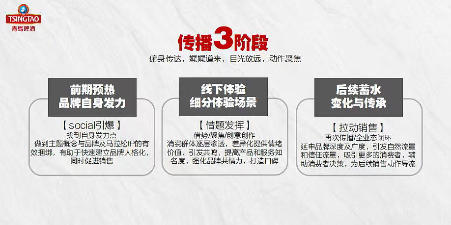 2024年青岛国际马拉松青岛啤酒品牌推广思考