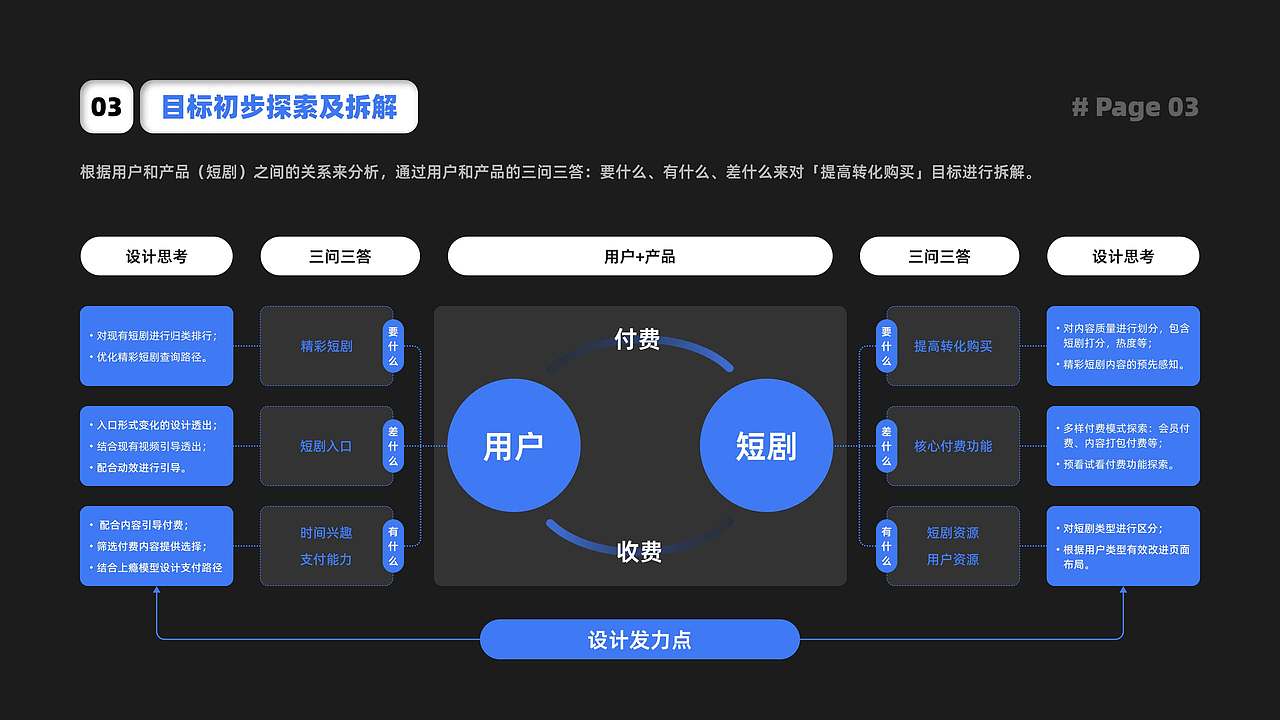 2023·12月：百度测试题-交互「短剧」（图ZMzk1NTA4MzEy） - 交互/UE - 站酷设计师我真叫王磊原创素材 - 站酷ZCOOL