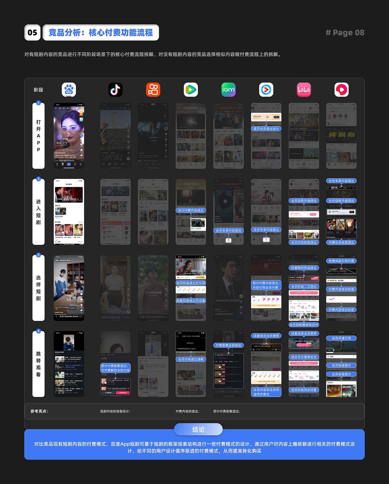 2023·12月：百度测试题-交互「短剧」（图ZMzk1NTA4MzM2） - 交互/UE - 站酷设计师我真叫王磊原创素材 - 站酷ZCOOL