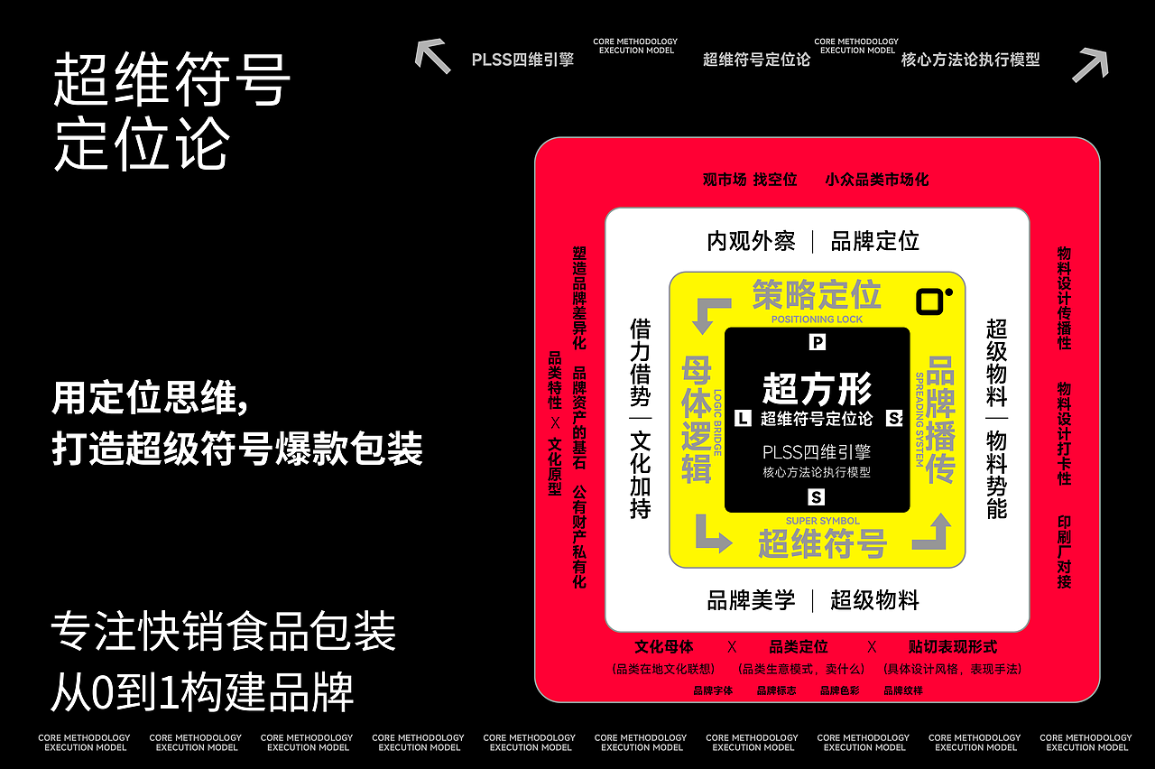 超方形 x 优尚优品 | 设计一支过年能背的红盒子(图ZMzk1NTExMjk2) - 包装 - 站酷设计师超方形设计实验室原创素材 - 站酷ZCOOL