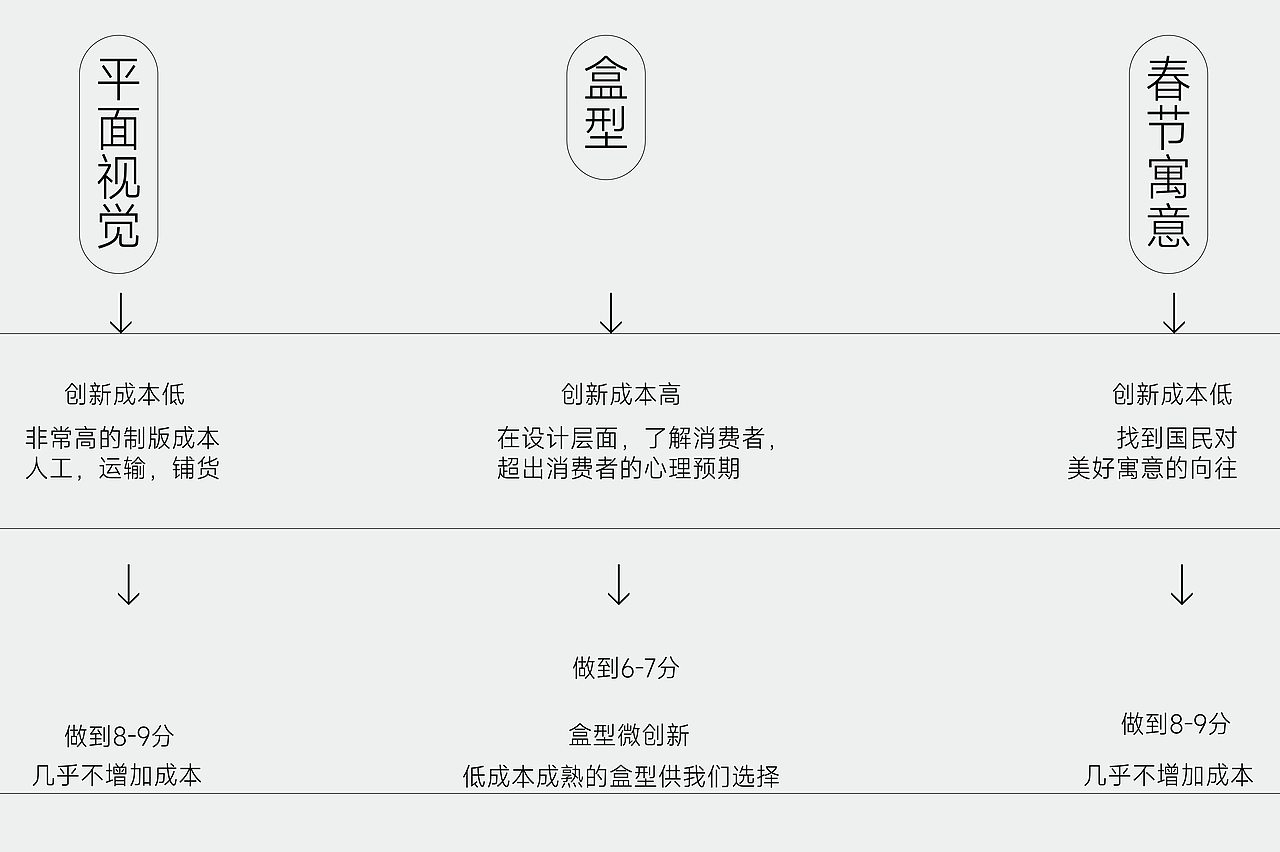 超方形 x 优尚优品 | 设计一支过年能背的红盒子(图ZMzk1NTExMzM2) - 包装 - 站酷设计师超方形设计实验室原创素材 - 站酷ZCOOL