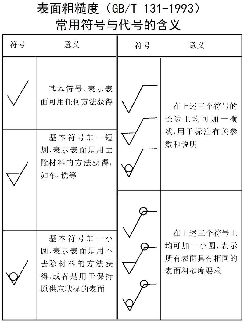 设计师必备-产品外观性能术语（图ZMTUyMDA3Mjg=） - 观点 - 站酷设计师造型食堂原创素材 - 站酷ZCOOL