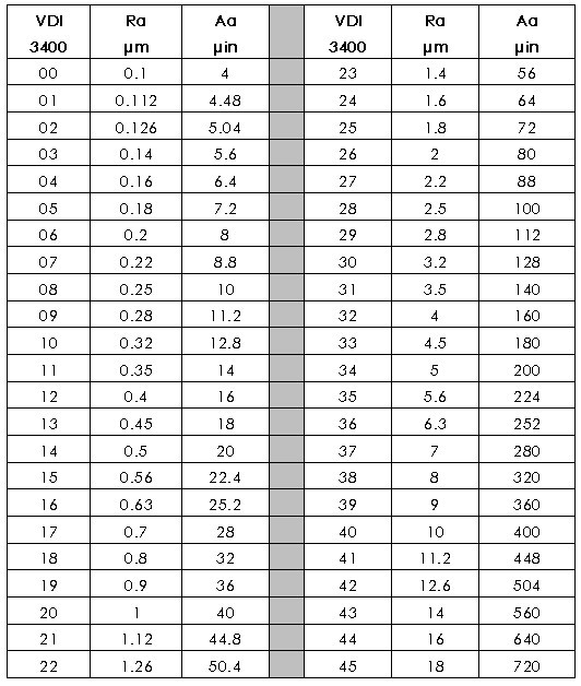 设计师必备-产品外观性能术语（图ZMTUyMDA3MzY=） - 观点 - 站酷设计师造型食堂原创素材 - 站酷ZCOOL