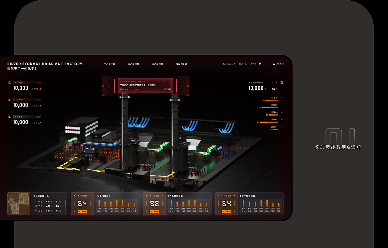 大数据可视化 智慧电厂