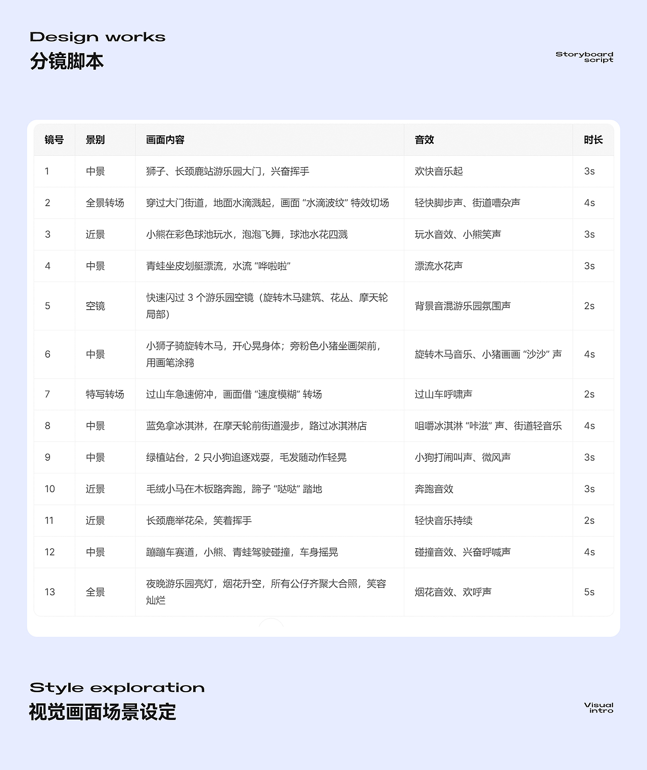 AIGC毛绒玩具|狂暑季商业视觉|产品动画短片（图ZMzk1NTcyNDg4） - AI作品 - 站酷设计师solaAI未来日记原创素材 - 站酷ZCOOL
