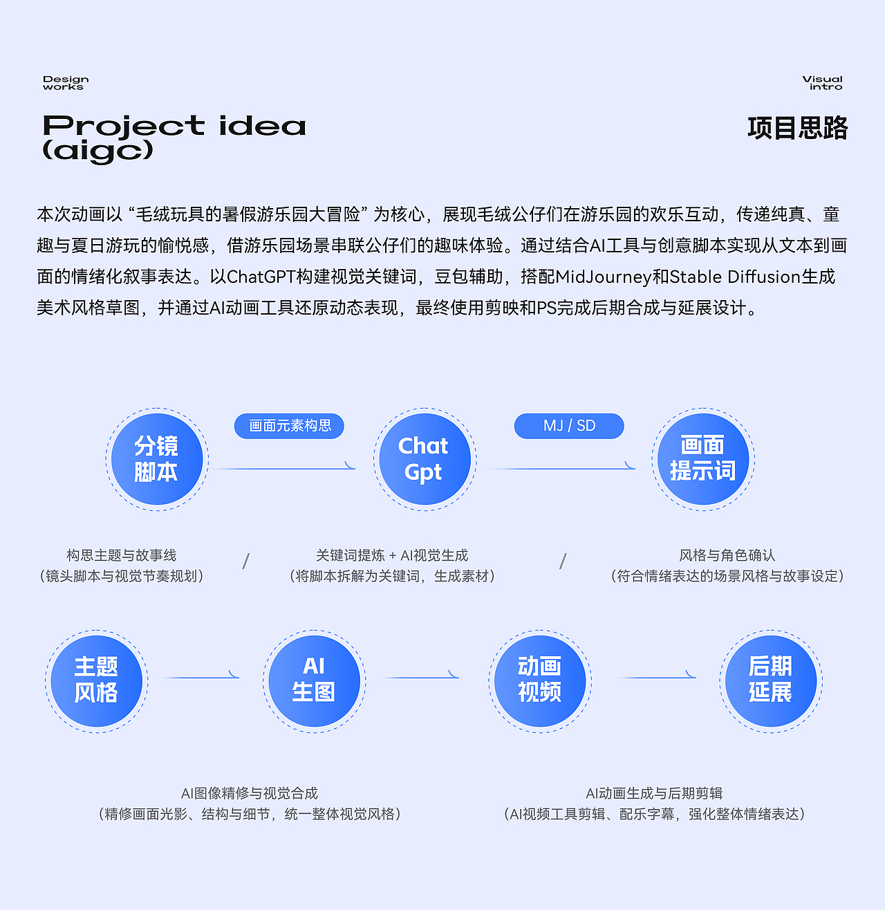AIGC毛绒玩具|狂暑季商业视觉|产品动画短片（图ZMzk1NTcyNDg0） - AI作品 - 站酷设计师solaAI未来日记原创素材 - 站酷ZCOOL