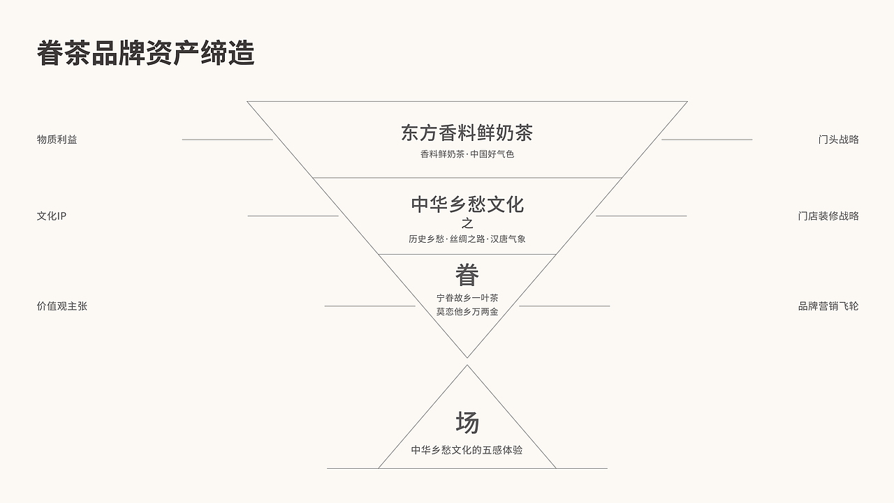 眷茶臻选｜中原风味X中华乡愁X东方美学 眷的三重叙事（图ZMzk1NTgzMDk2） - 其他 - 站酷设计师容品牌原创素材 - 站酷ZCOOL