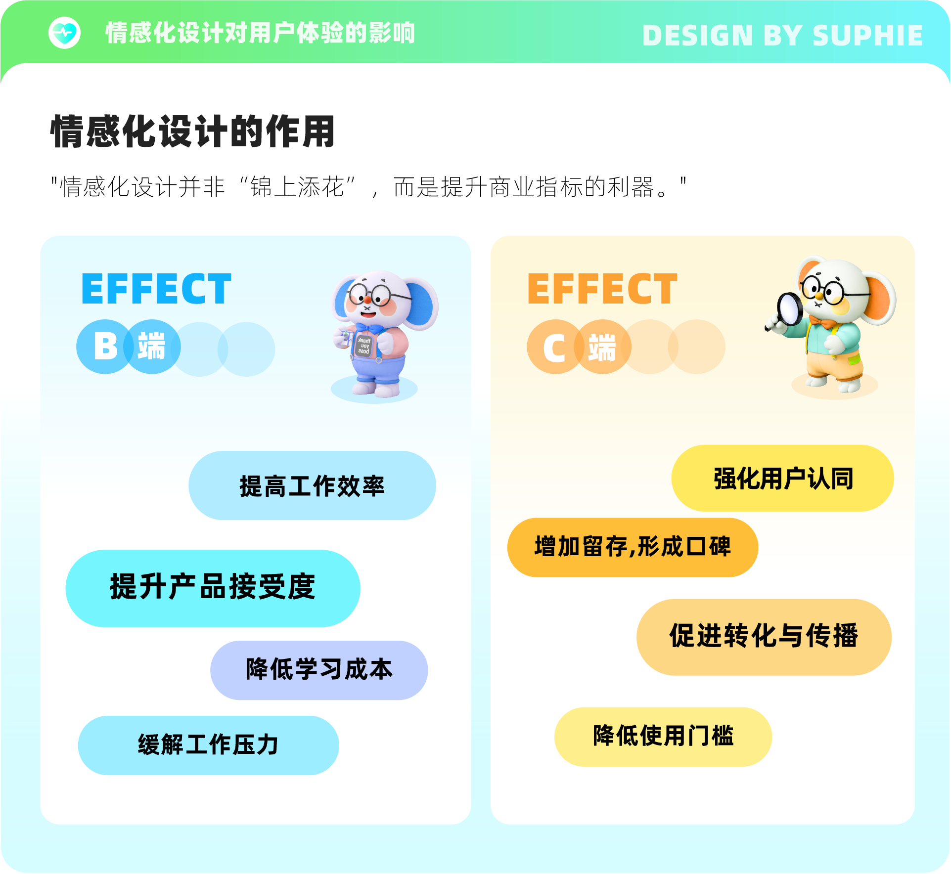 6招带你玩转情感化设计(图ZMTUyMDIwNDg=) - 观点 - 站酷设计师姝斐suphie原创素材 - 站酷ZCOOL