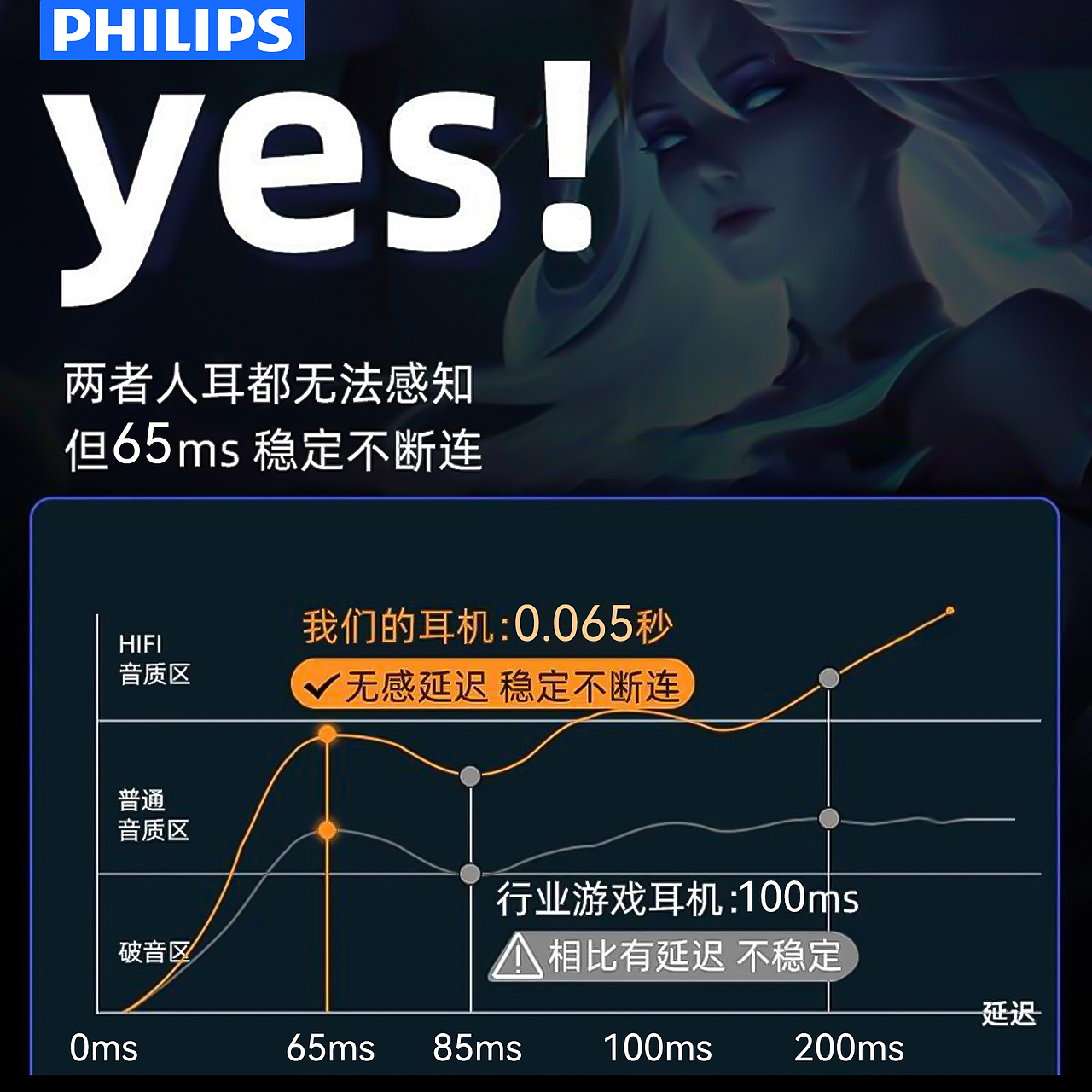 飞利浦系列耳机（图ZMzk1NTk1ODQ4） - 电子产品 - 站酷设计师zhihao12345原创素材 - 站酷ZCOOL