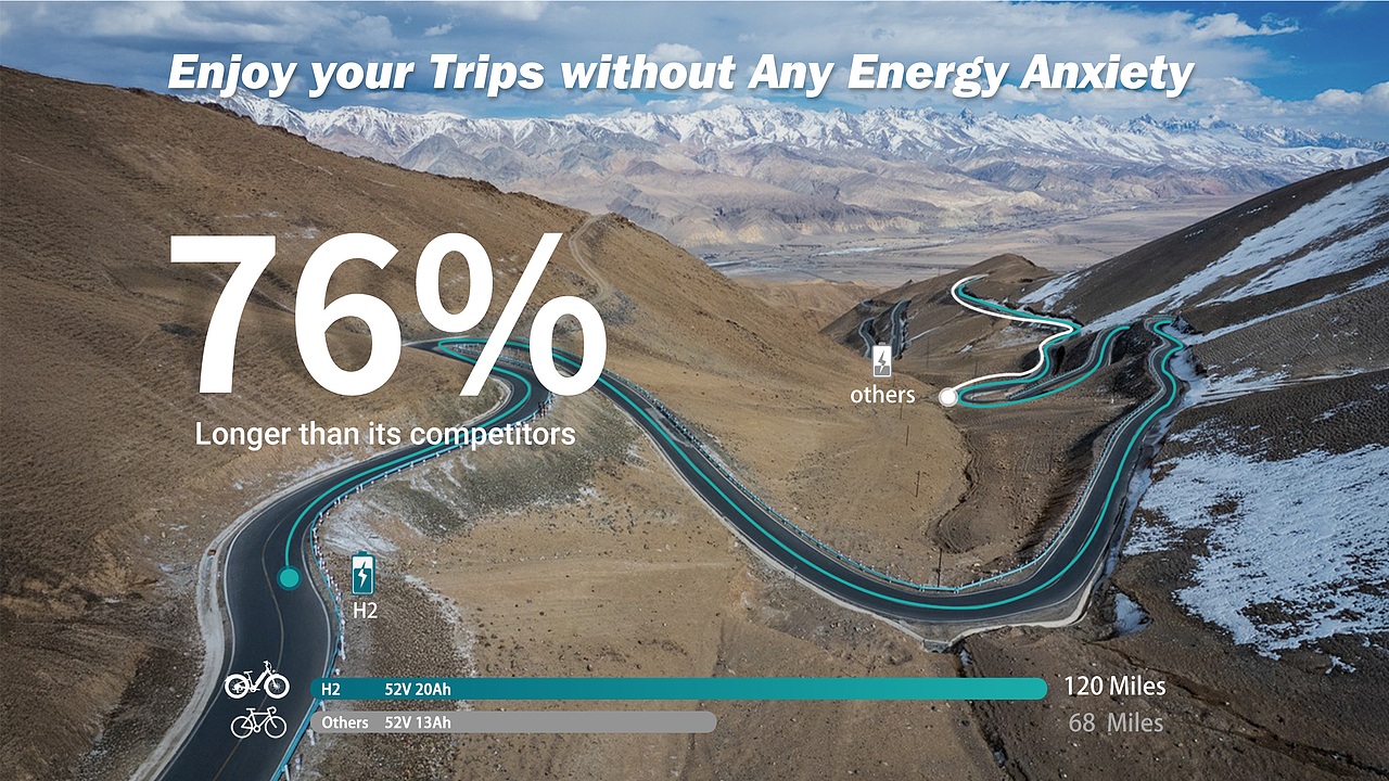 H2电动自行车（图ZMzk1NTk5NTky） - 产品 - 站酷设计师落花予原创素材 - 站酷ZCOOL