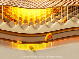 除螨儀詳情頁（AI模特，合成，渲染）