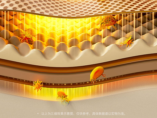 除螨仪详情页（AI模特，合成，渲染）