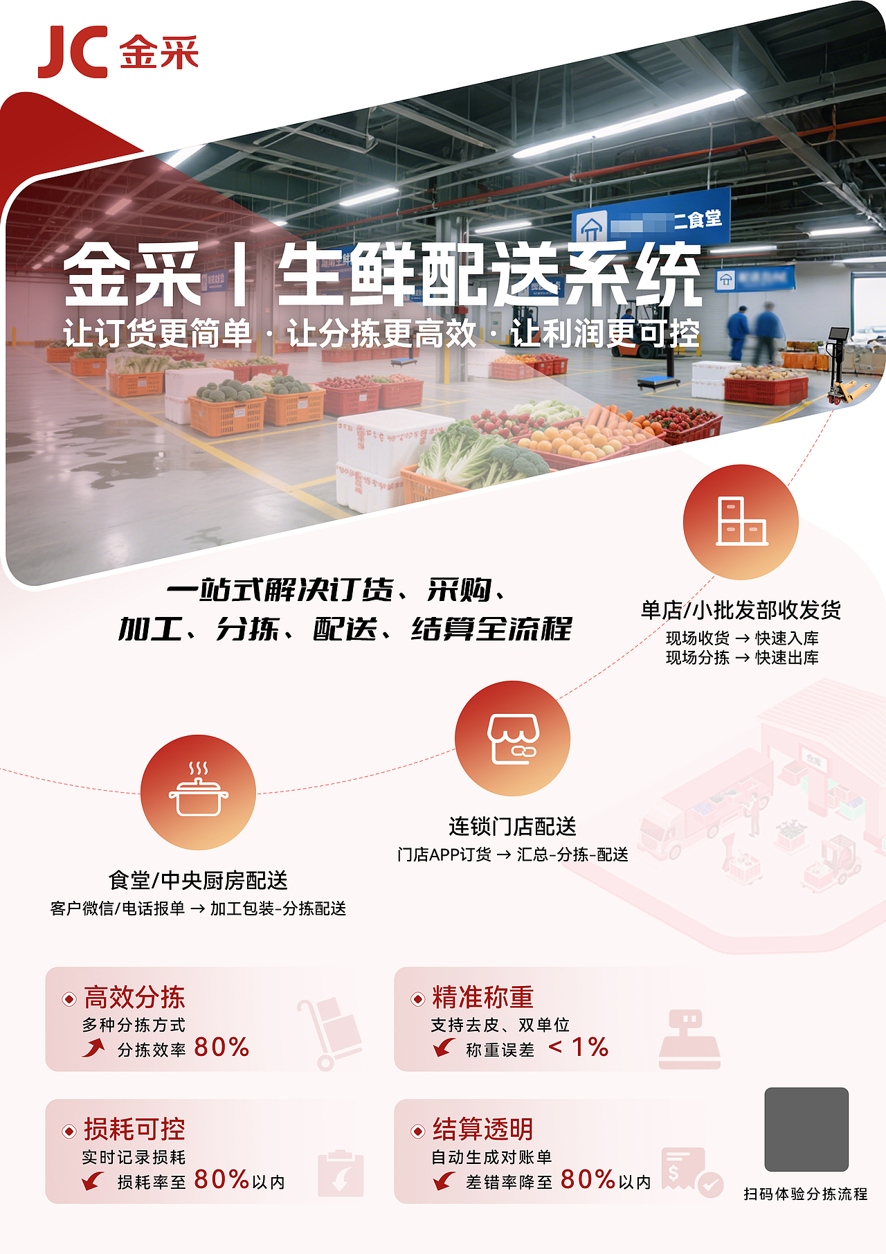 2025产品彩页V1（图ZMzk1NjA0Mzgw） - 海报 - 站酷设计师ONLY灬ME原创素材 - 站酷ZCOOL