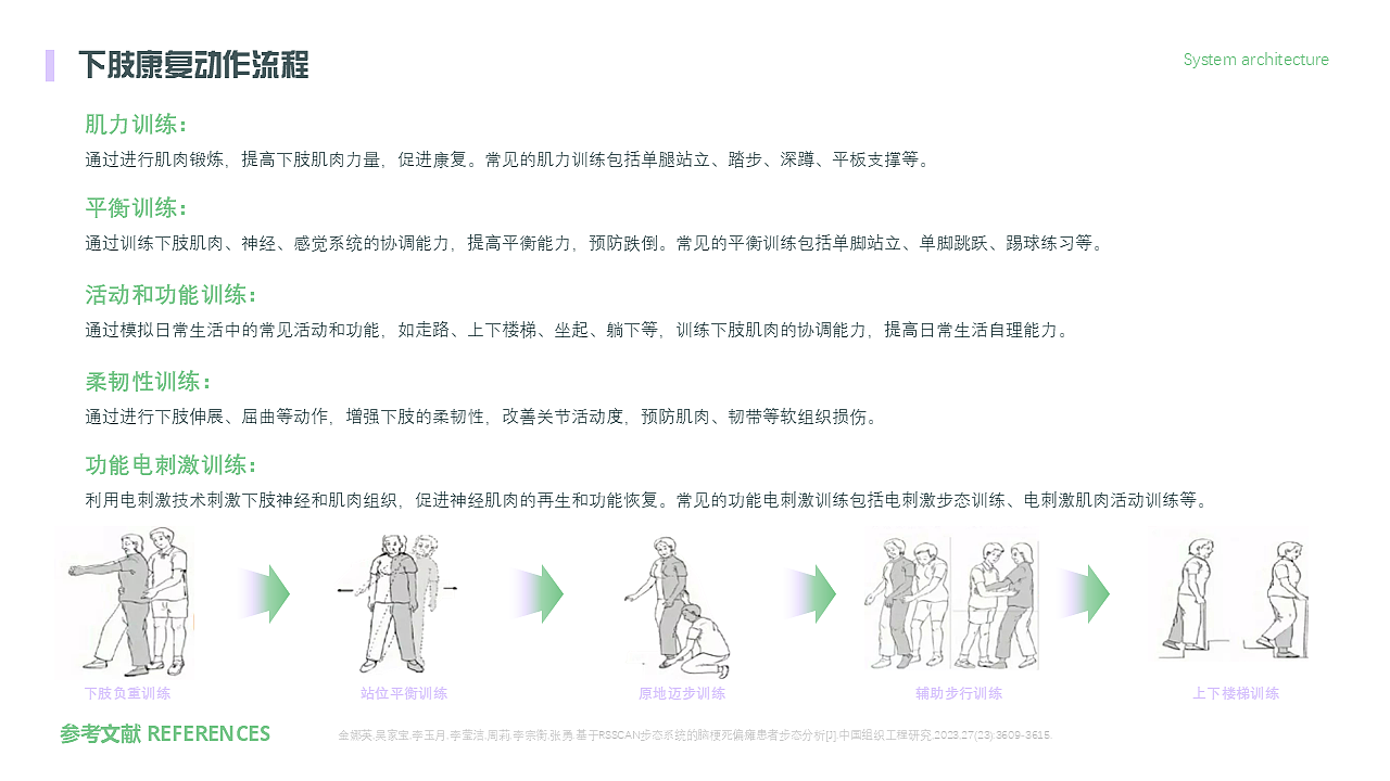 人机交互产品设计丨Mogo虚实协同下肢康复仪（图ZMzk1NjIwMTU2） - 人机交互 - 站酷设计师Chili七粒豆原创素材 - 站酷ZCOOL