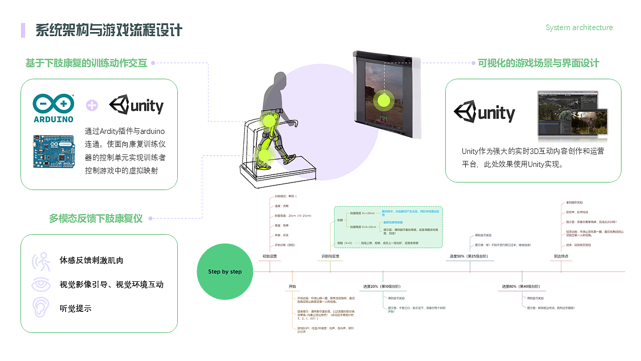 人机交互产品设计丨Mogo虚实协同下肢康复仪（图ZMzk1NjIwMTcy） - 人机交互 - 站酷设计师Chili七粒豆原创素材 - 站酷ZCOOL