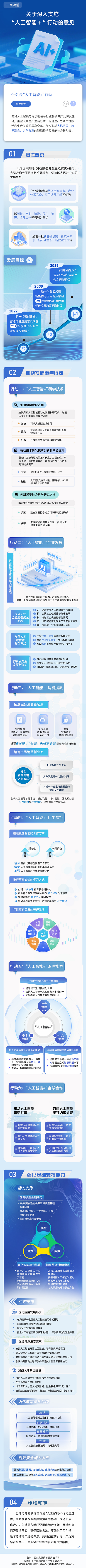 已经明牌！国家队释放6大信号，下个阶段的风口在这里（图ZMTUyMDI5ODg=） - 资讯 - 站酷设计师咦我发现了原创素材 - 站酷ZCOOL