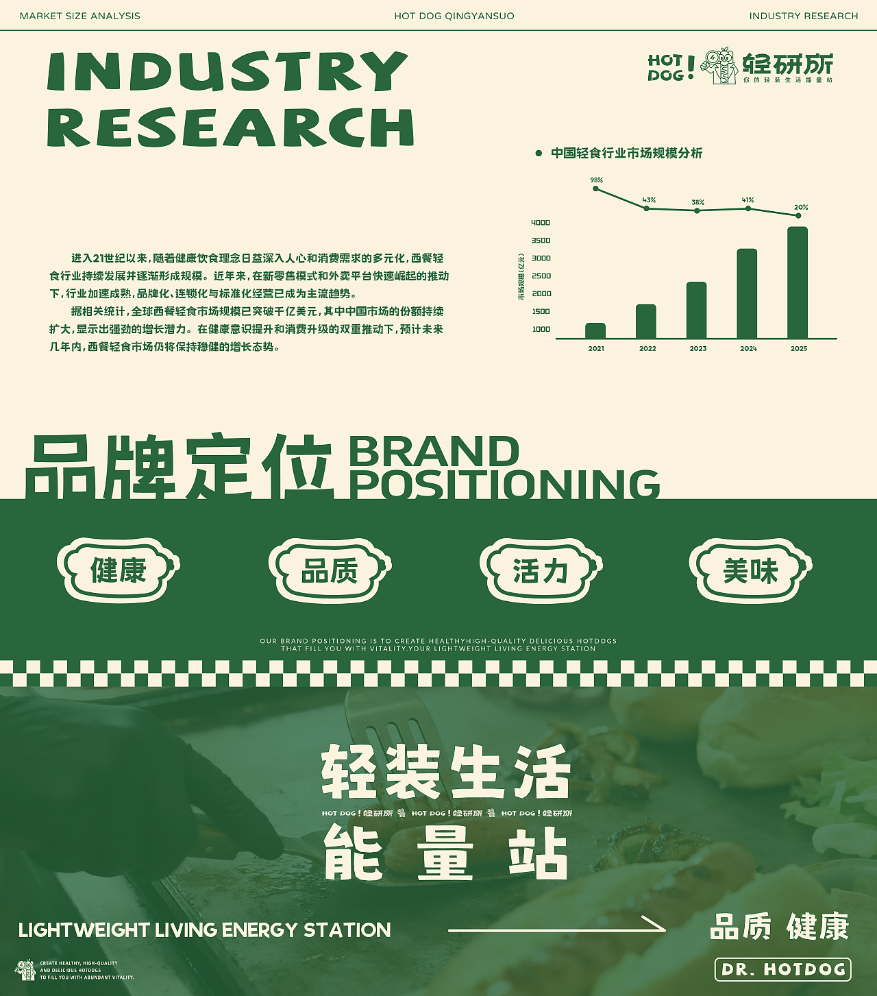 HOT DOG ! 轻研所 | 轻食热狗品牌全案设计/LOGO/ VI（图ZMzk1NjU1OTYw） - 品牌 - 站酷设计师刘大头呀原创素材 - 站酷ZCOOL