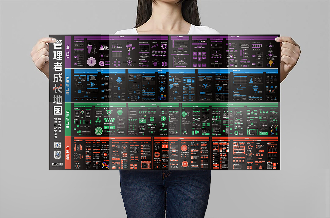 管理地图|管理技能全掌握