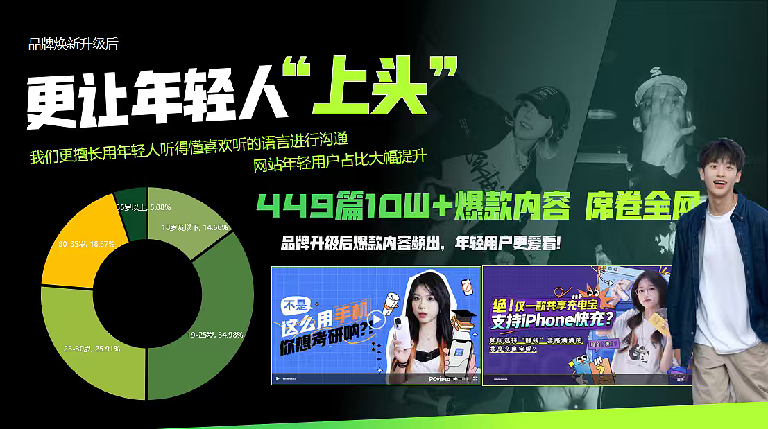 2024舒尔电子产品收音麦克风品牌营销推广计划案