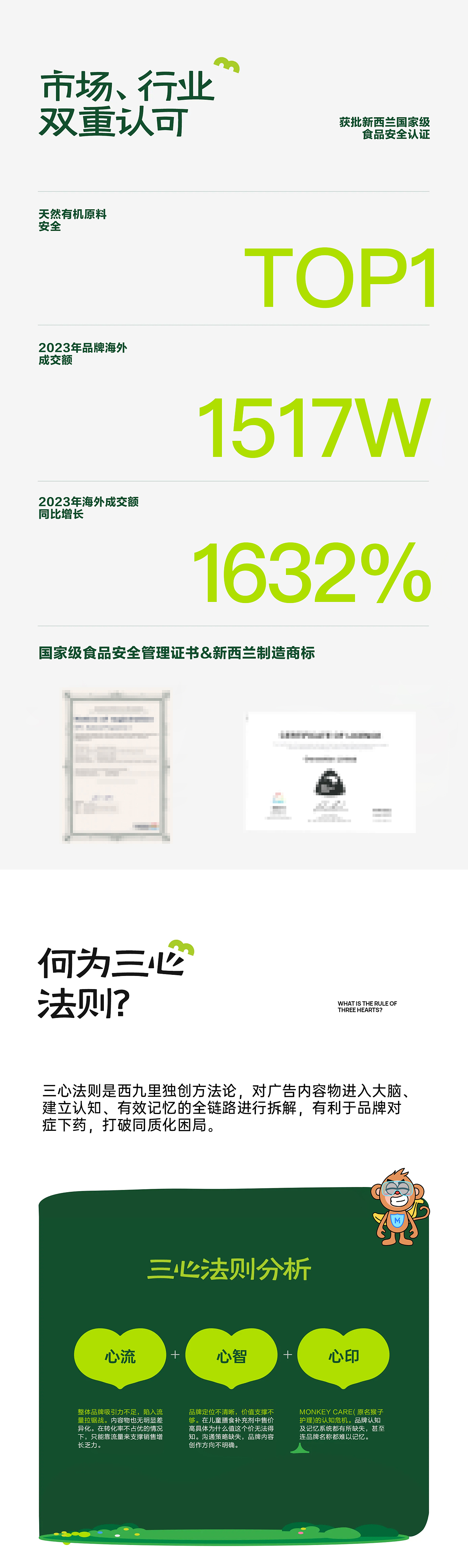 《儿童营养补充剂》&AIGC24/25