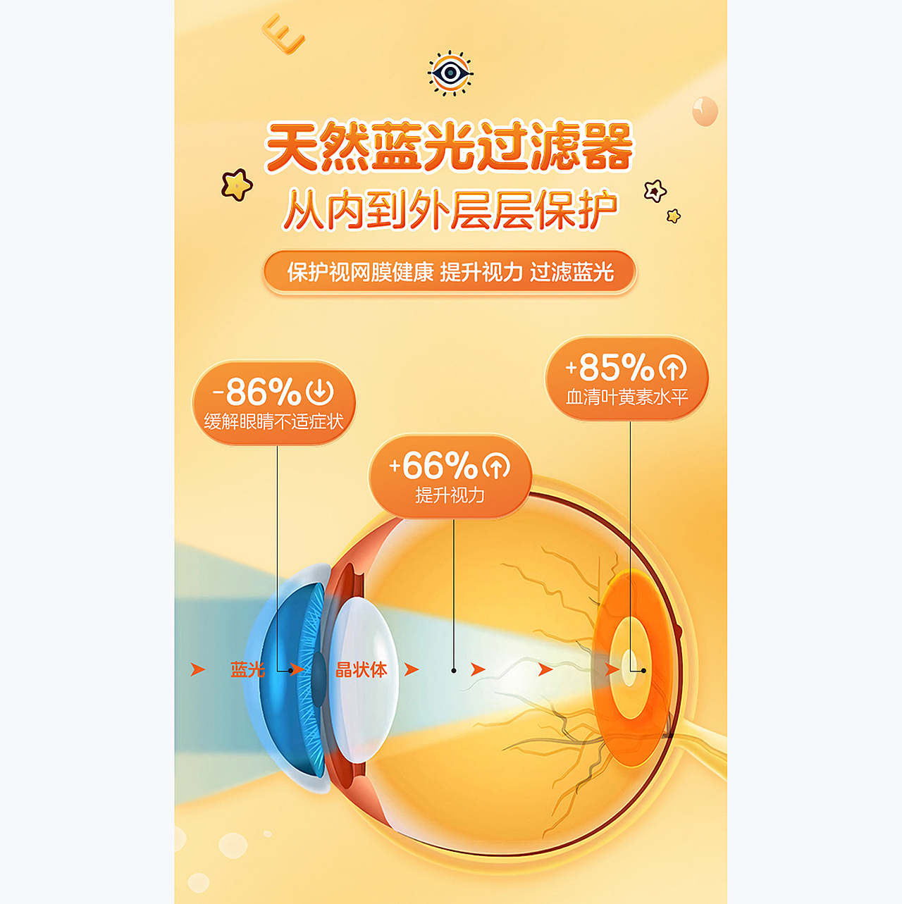 《儿童营养补充剂》&AIGC24/25