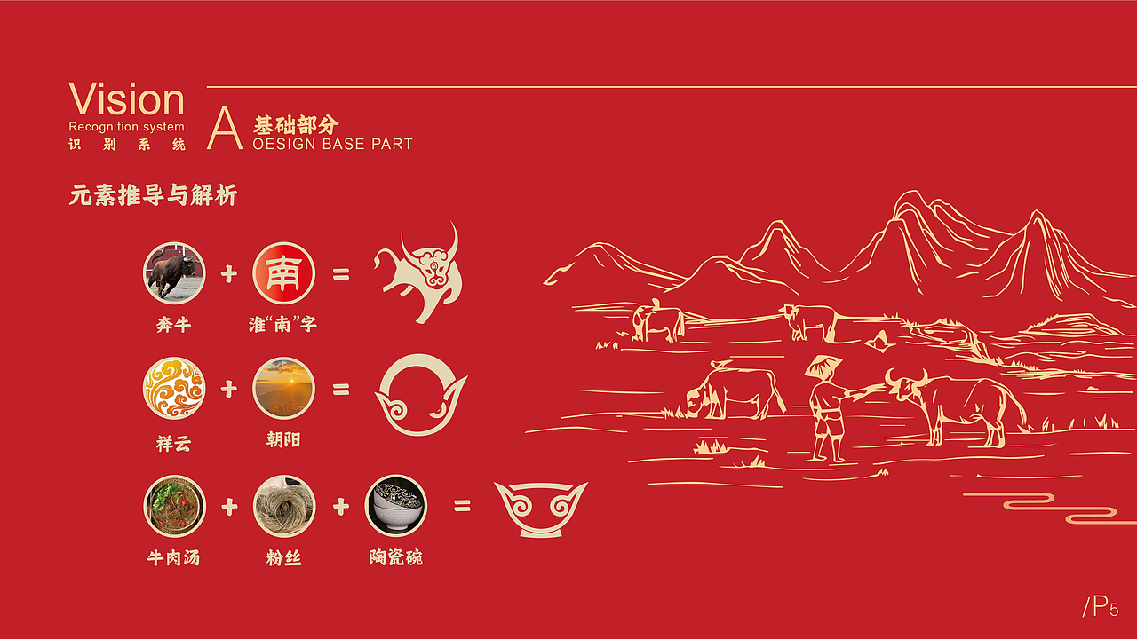 淮南牛肉汤集体商标标识 视觉识别系统手册