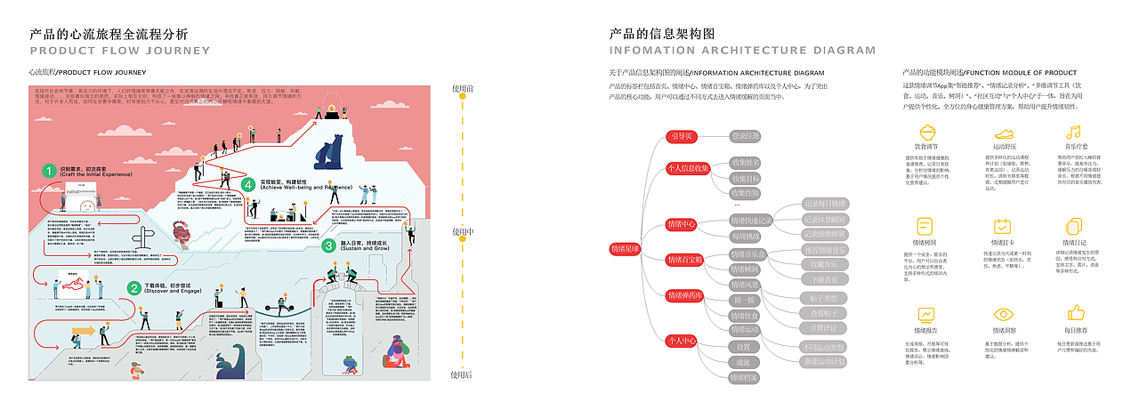 2026届工业设计作品集