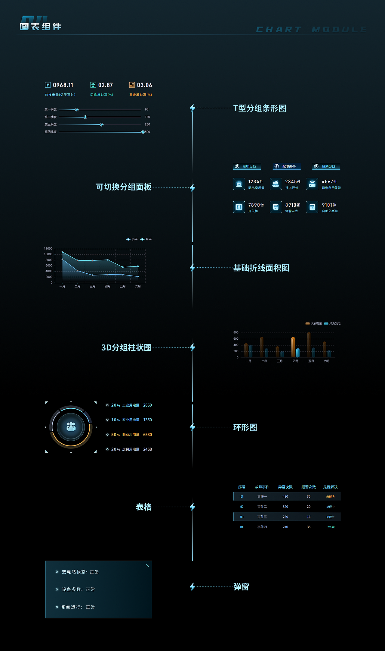 电网数据分析可视化 | 山海鲸可视化数字孪生项目案例（图ZMzk1NzU0MzI0） - 软件界面 - 站酷设计师山海鲸可视化原创素材 - 站酷ZCOOL