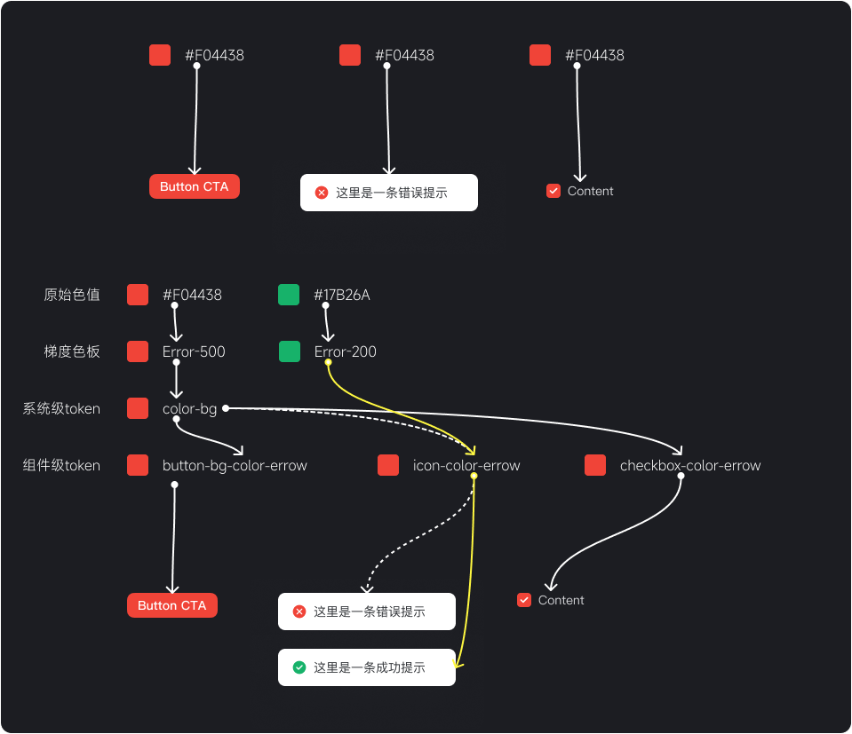 Figma组件设计思路（图ZMTUyMDU0NTI=） - 观点 - 站酷设计师群核科技MCUX原创素材 - 站酷ZCOOL