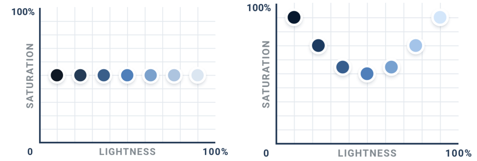 Figma组件设计思路