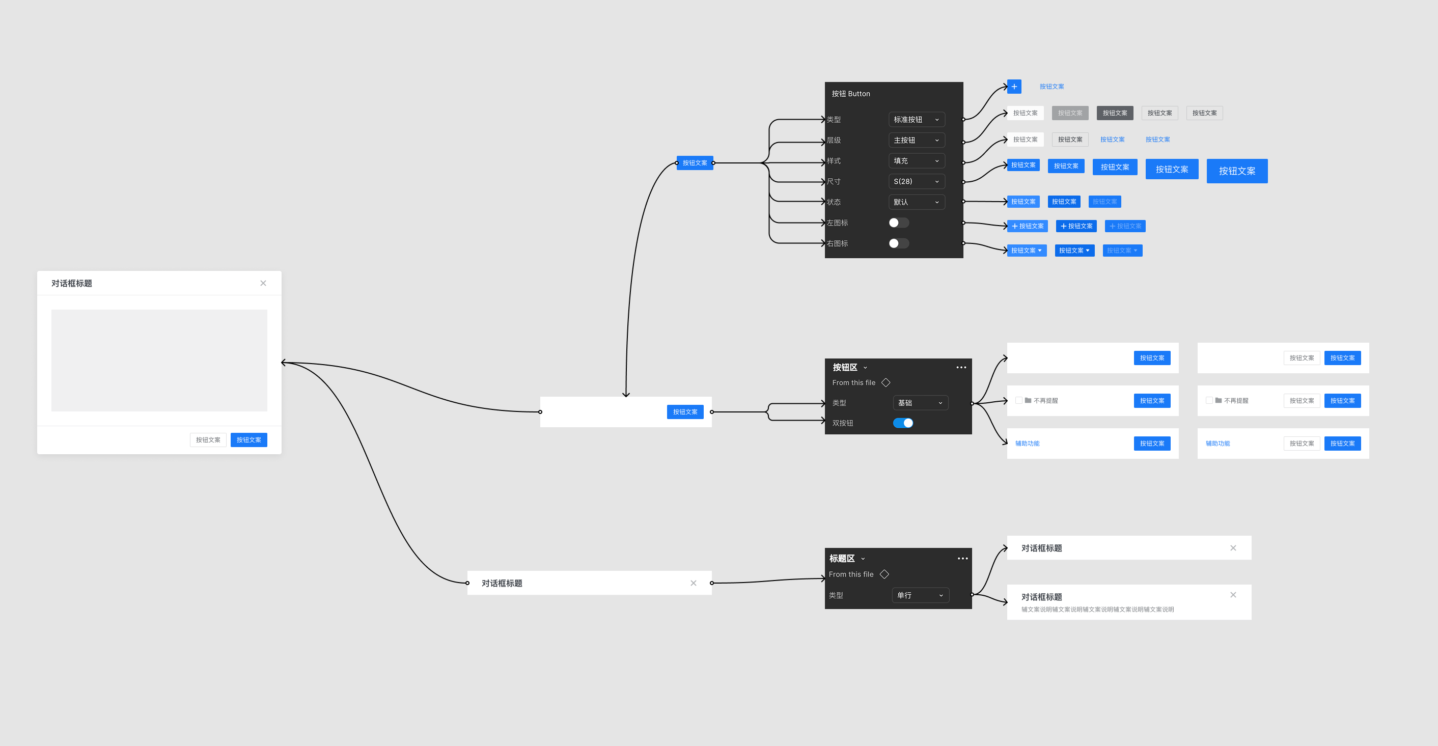 Figma组件设计思路
