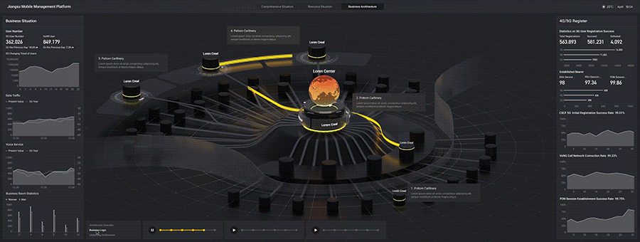 通信-江苏移动运维可视化