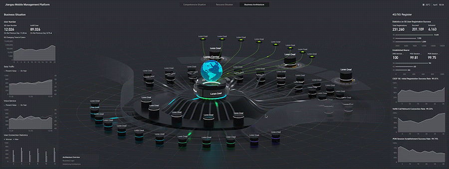 通信-江苏移动运维可视化