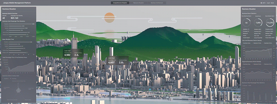 通信-江苏移动运维可视化