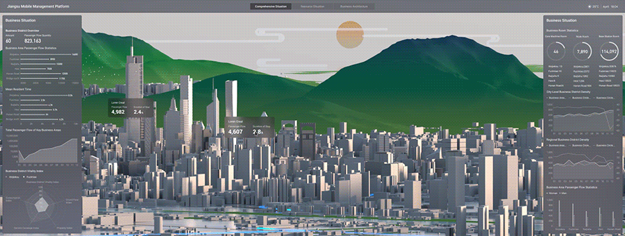 通信-江苏移动运维可视化
