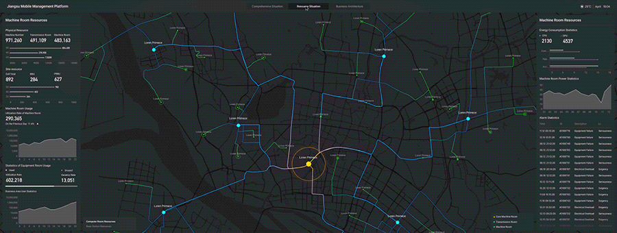 通信-江苏移动运维可视化