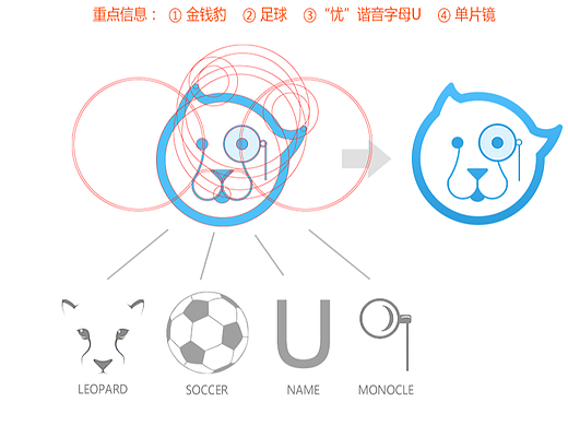 球无忧LOGO设计方案/APP启动icon/品牌视觉设计