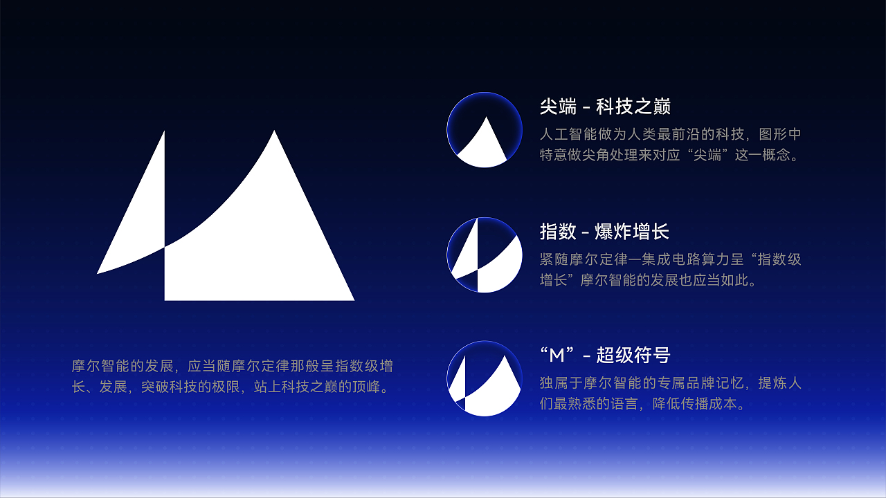 Moore AI摩尔智能品牌设计|未来新时代的AI革命