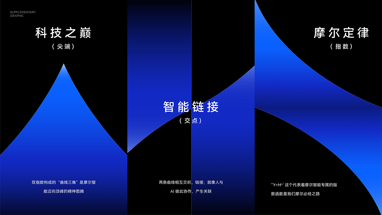 Moore AI摩尔智能品牌设计|未来新时代的AI革命