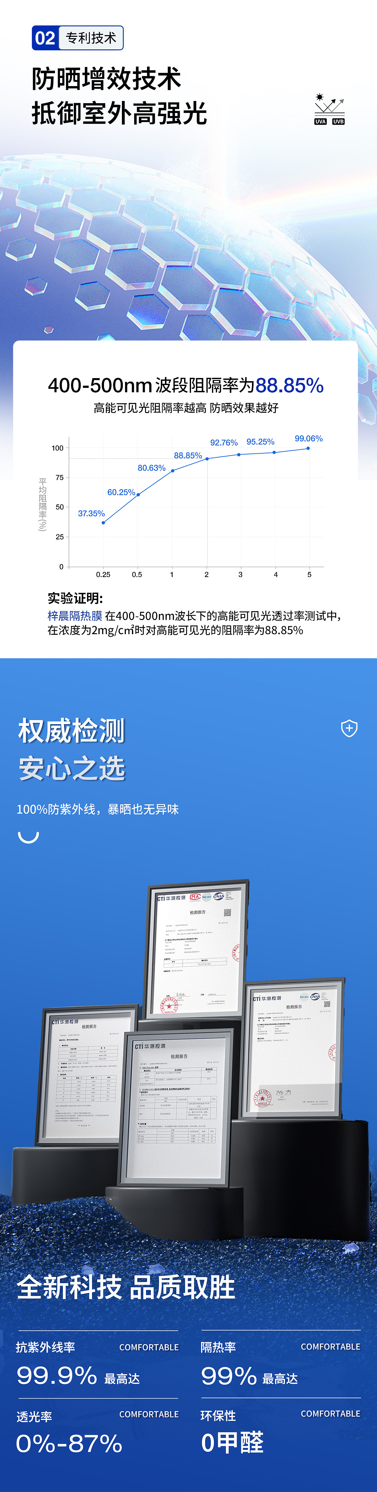 窗贴-隔热膜