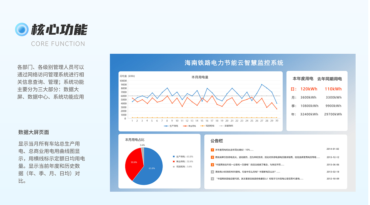 电力节能云智慧监控系统（图ZMzk1ODA5MDEy） - 其他UI - 站酷设计师XRXY原创素材 - 站酷ZCOOL